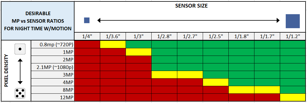 Ideal-sensor-size-to-megapixel.png