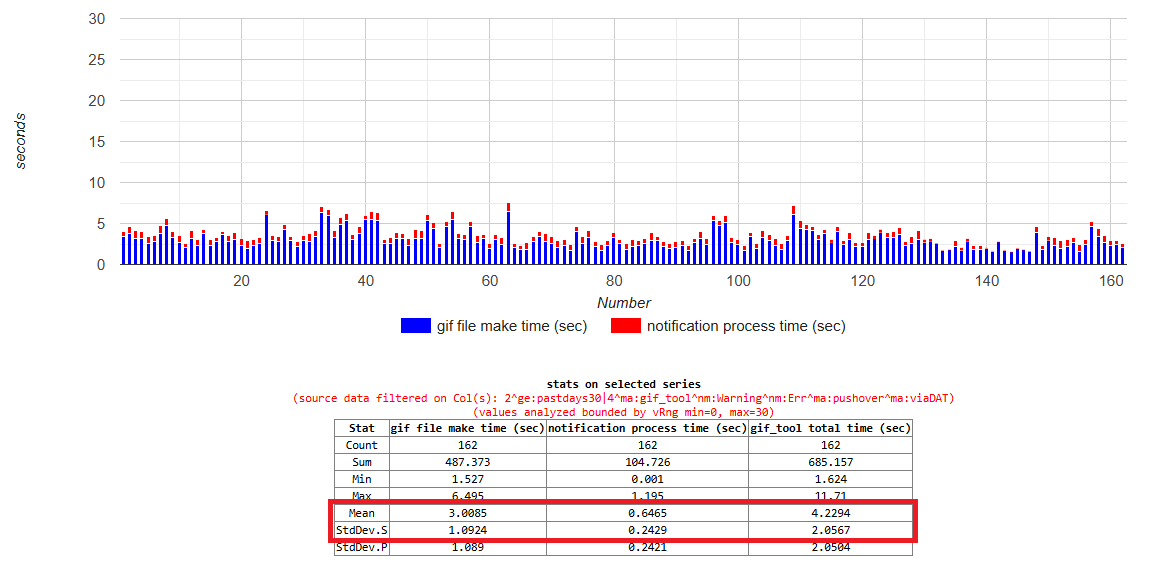 V2.3_gif_tool_performance_viaDAT_pushover.png