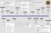 WI Elections Commission Timeline.png