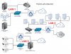 Proposed LAN Config.jpg