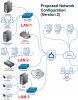 proposed-network-configuration.jpg