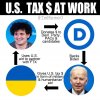 USAid-UKR-FTX-Dems.jpg