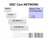DEE' cam Network.jpg