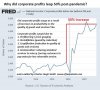 corp-profits1-24a_0.jpg