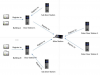 hikvision ip video doorphone schematic main station registrations.png