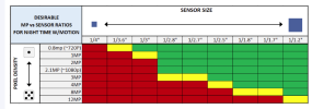 ip camera sensor size chart Focal sensor.png