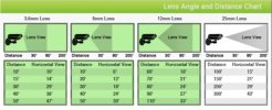 Lens Angle Distance Chart.jpg