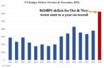 US budget deficit oct nov.jpg