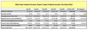 taxes by earner 2022.jpg