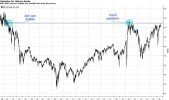 valuation for history books.jpg