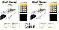 RJ-45 T-568A and T-568B.jpg