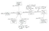Home Network For Surveillance System.jpg