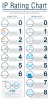 ip-rating-chart.png