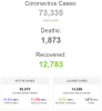 Screenshot_2020-02-17 Coronavirus Update (Live) 73,335 Cases and 1,873 Deaths from COVID-19 Wu...png