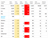 Screenshot_2020-03-06 Coronavirus Update (Live) 101,720 Cases and 3,461 Deaths from COVID-19 W...png