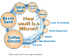 Micron-Comparison-Chart_grande.png