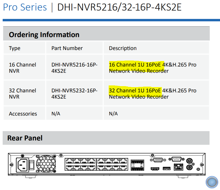 nvr channels